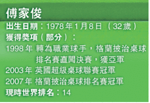 傅家俊Profile